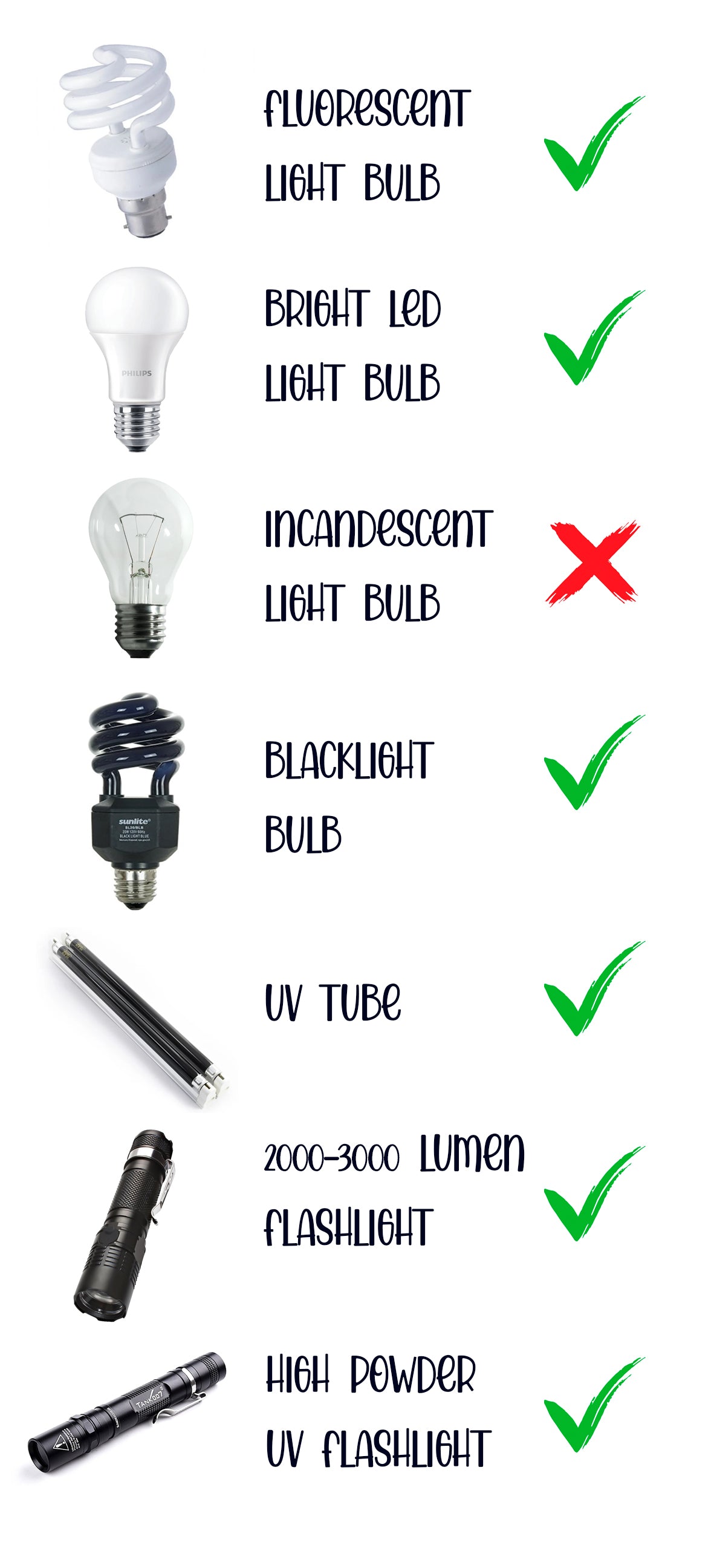 Artificial Lights for Charging Glow in the Dark Art