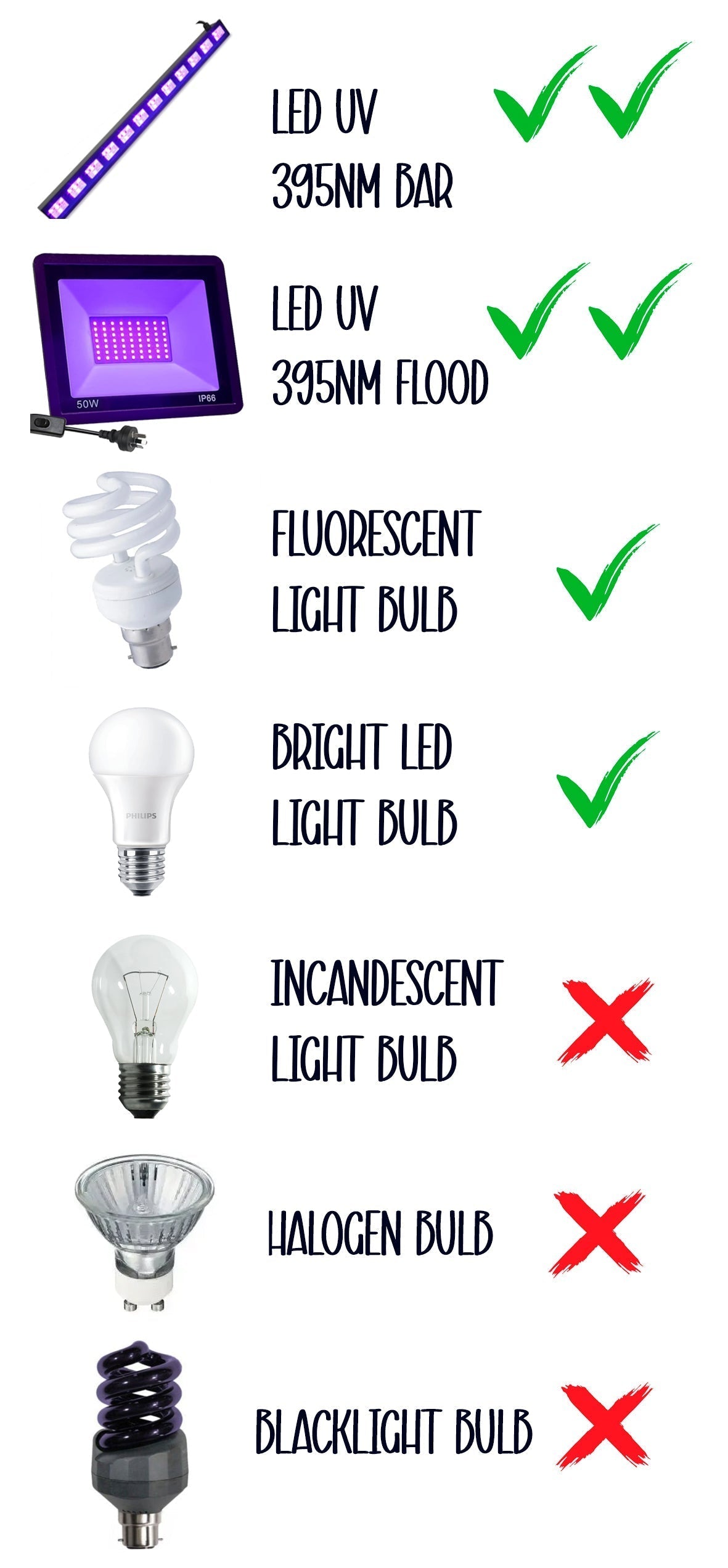 Artificial Lights for Charging Glow in the Dark Art